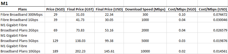 singapore-m1-pricing-table